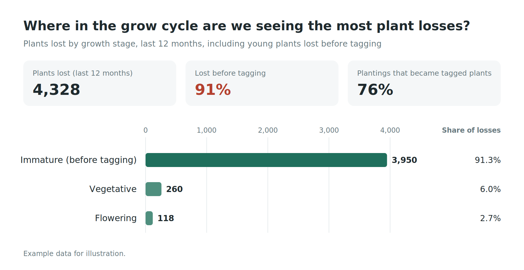cultivation_plant_losses_example.png
