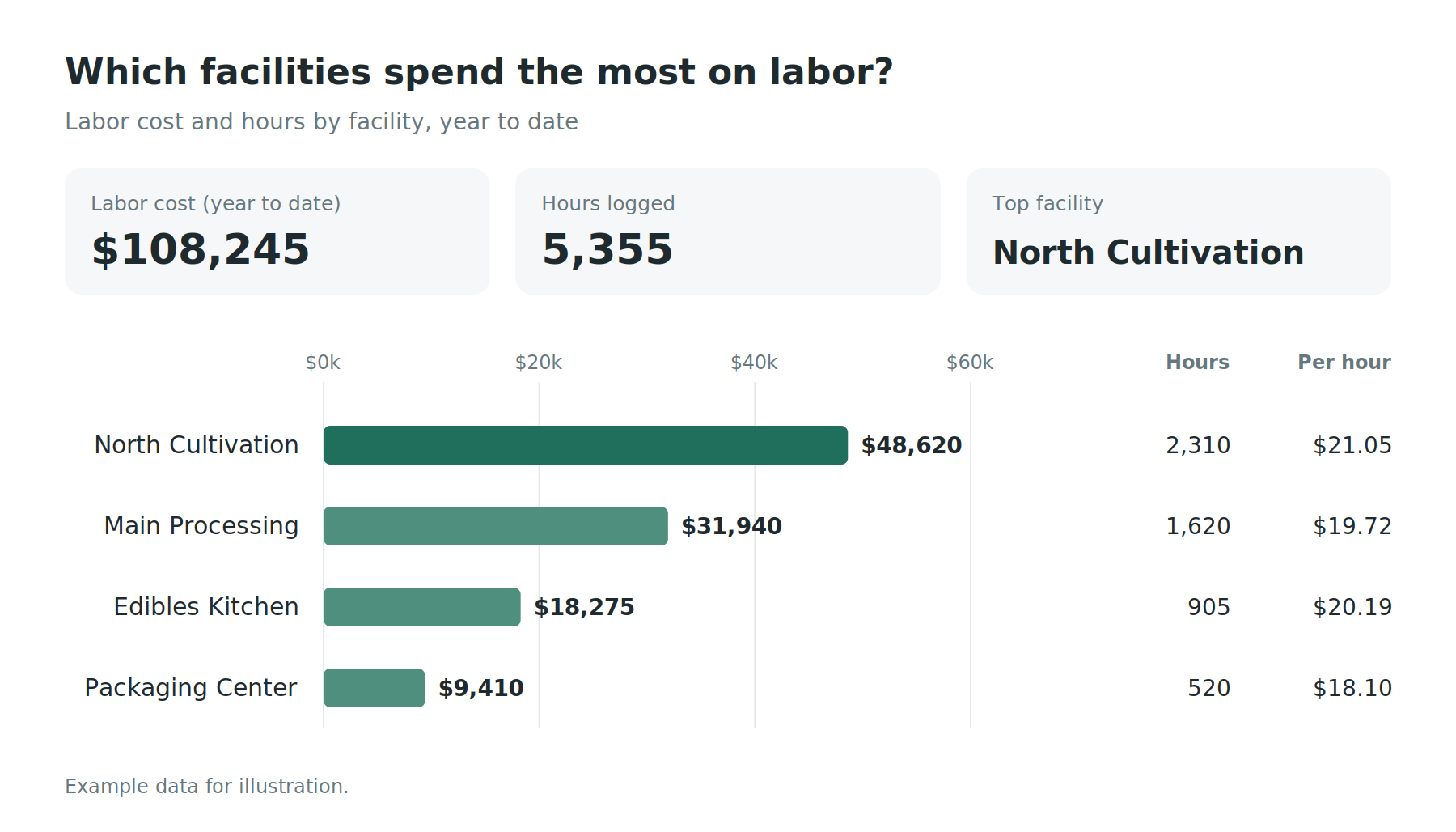 labor_spend_by_facility_example.png